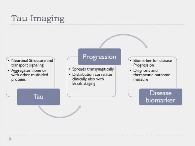 Tau imaging in atypical parkinsonsm. Preliminary evidence with 11C-PBB3 PET in PSP　subjects
