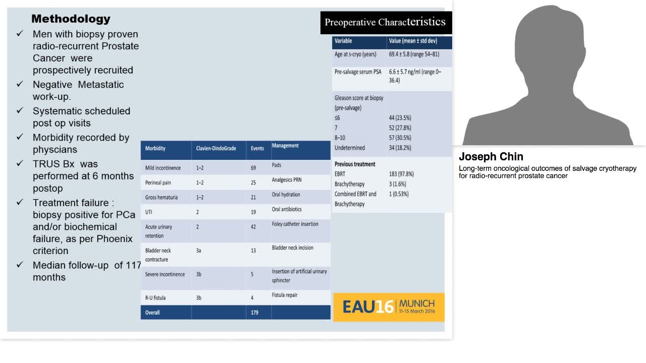 Long-term oncological outcomes of salvage cryotherapy for-