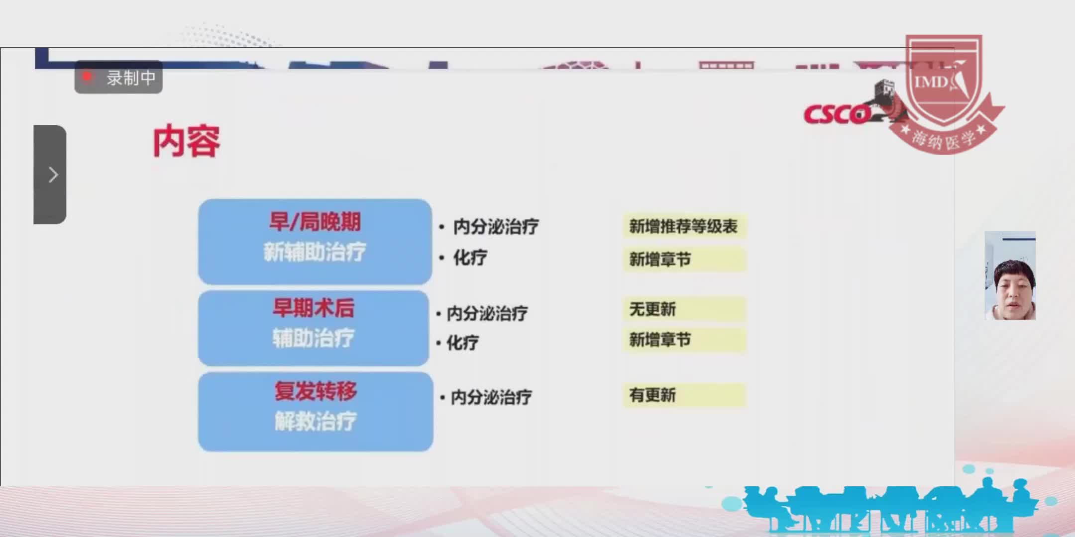 于晓蕾-乳腺癌诊疗指南2021-激素受体阳性乳腺癌