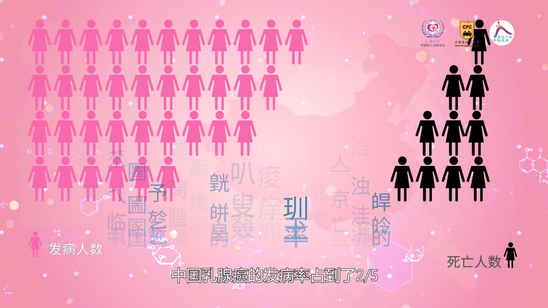 乳腺癌的高危因素有哪些？-- 任丽萍