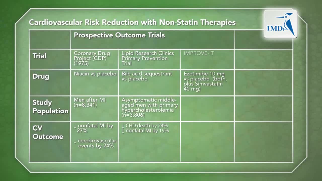 他汀不耐受和非他汀疗法治疗血脂异常（2）