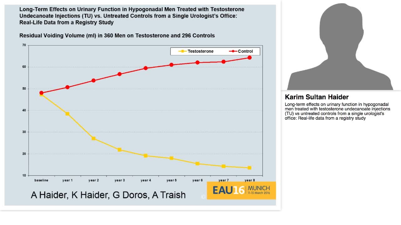 Long-term effects on urinary function in hypogonadal men -