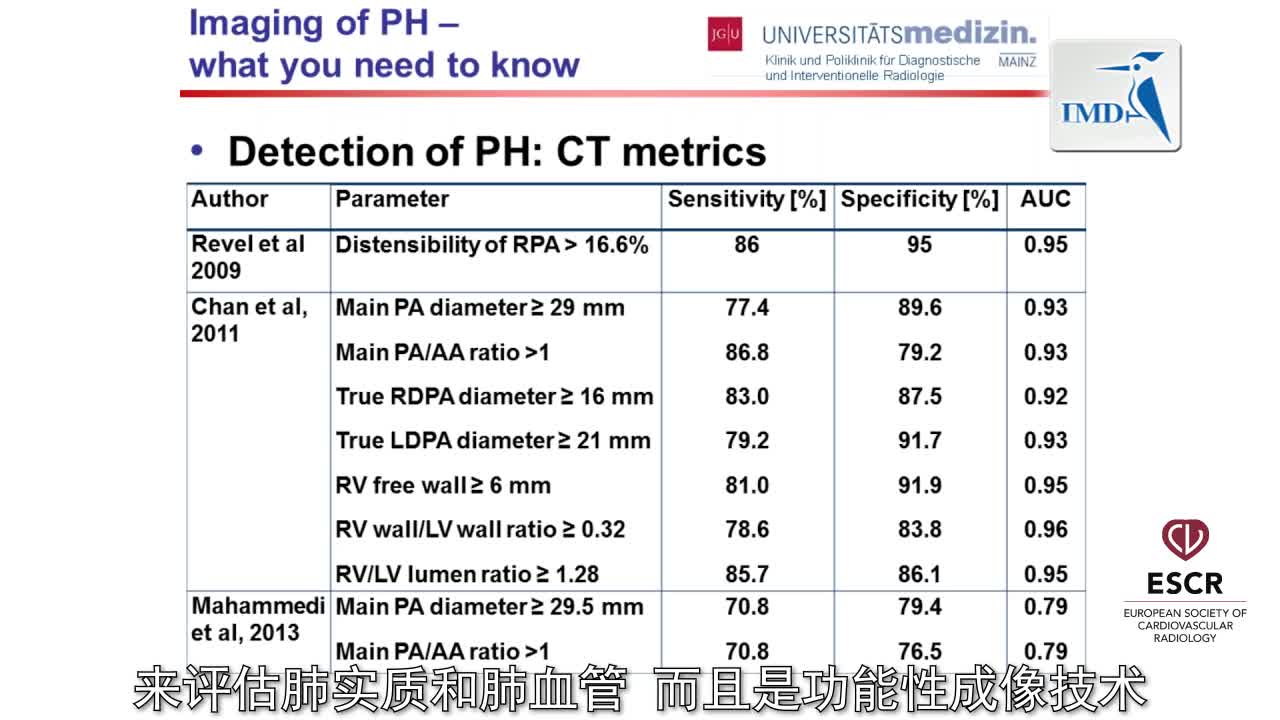 肺动脉高压显像&mdash;&mdash;你需要了解的知识 2