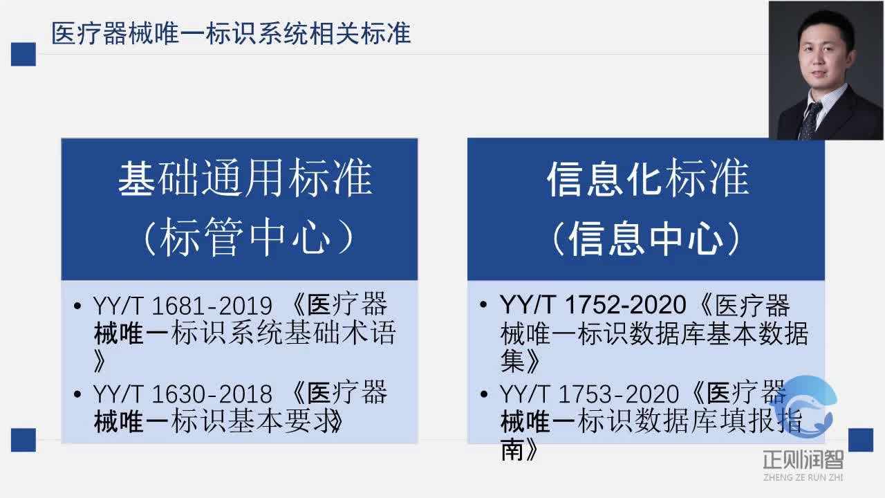     医疗器械唯一标识系统介绍：UDI 相关标准解读1
