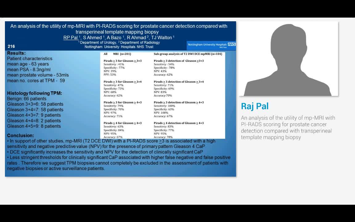 An analysis of the utility of mp-MRI with PI-RADS scoring..-