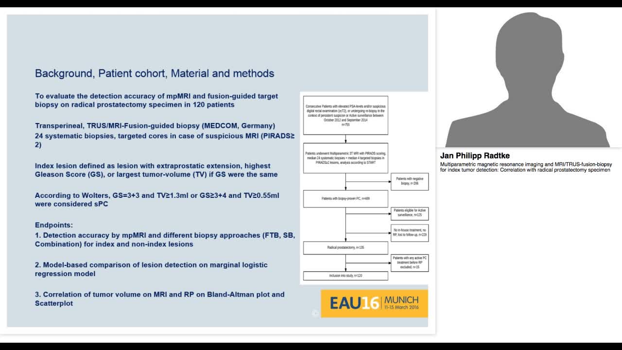 Multiparametric magnetic resonance imaging and MRI-TRUS-f-