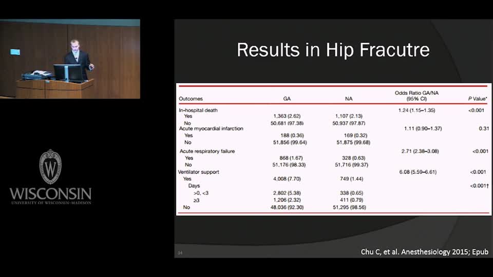 麻醉痛疼管理医生教育课程 7