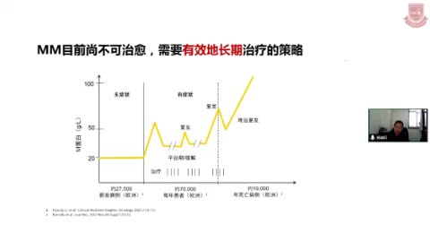 郝淼旺-多发性骨髓瘤患教科普