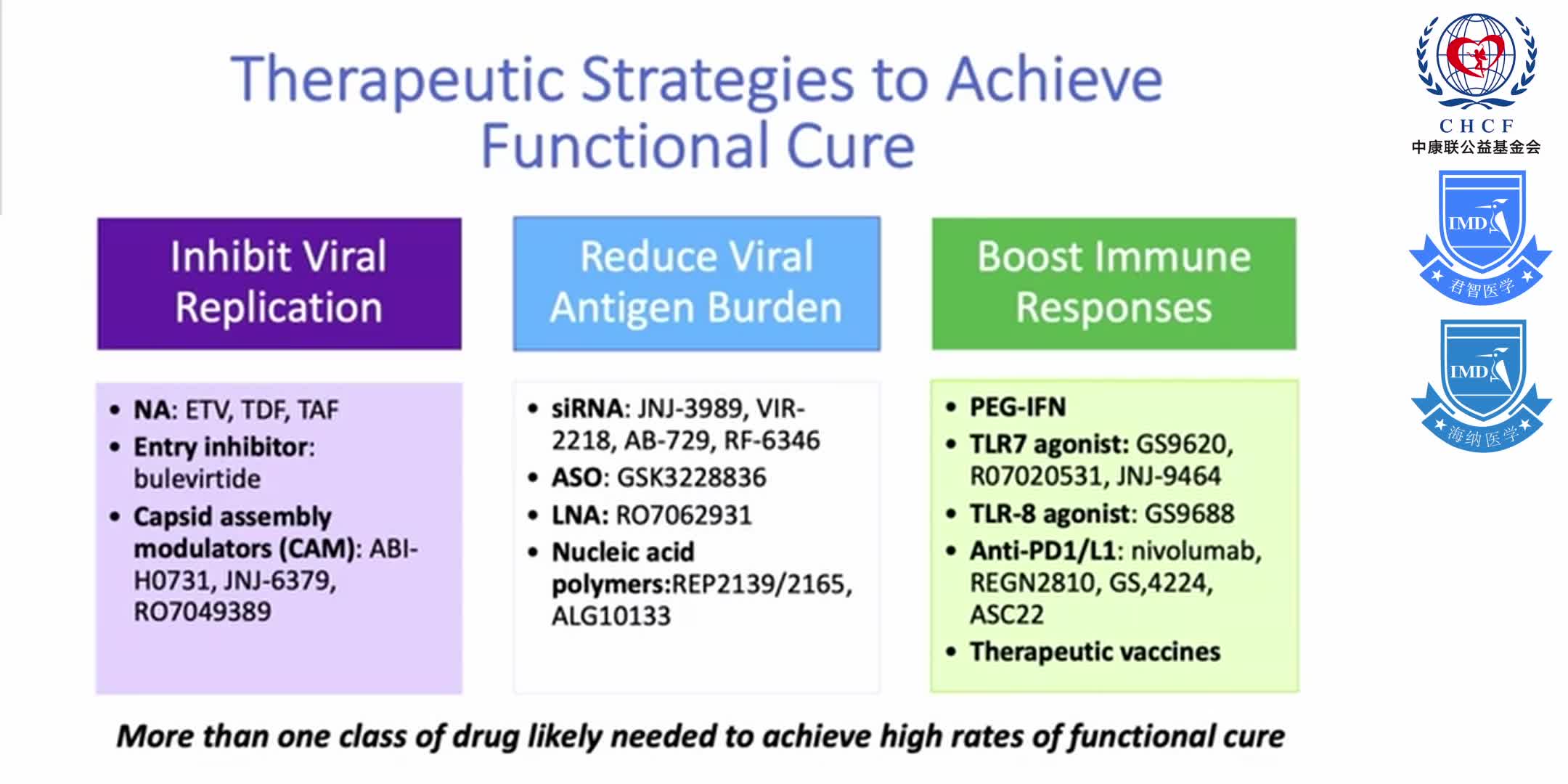 State-of-the-Art_ Hepatitis B &ldquo;Cure&rdquo; 1-7