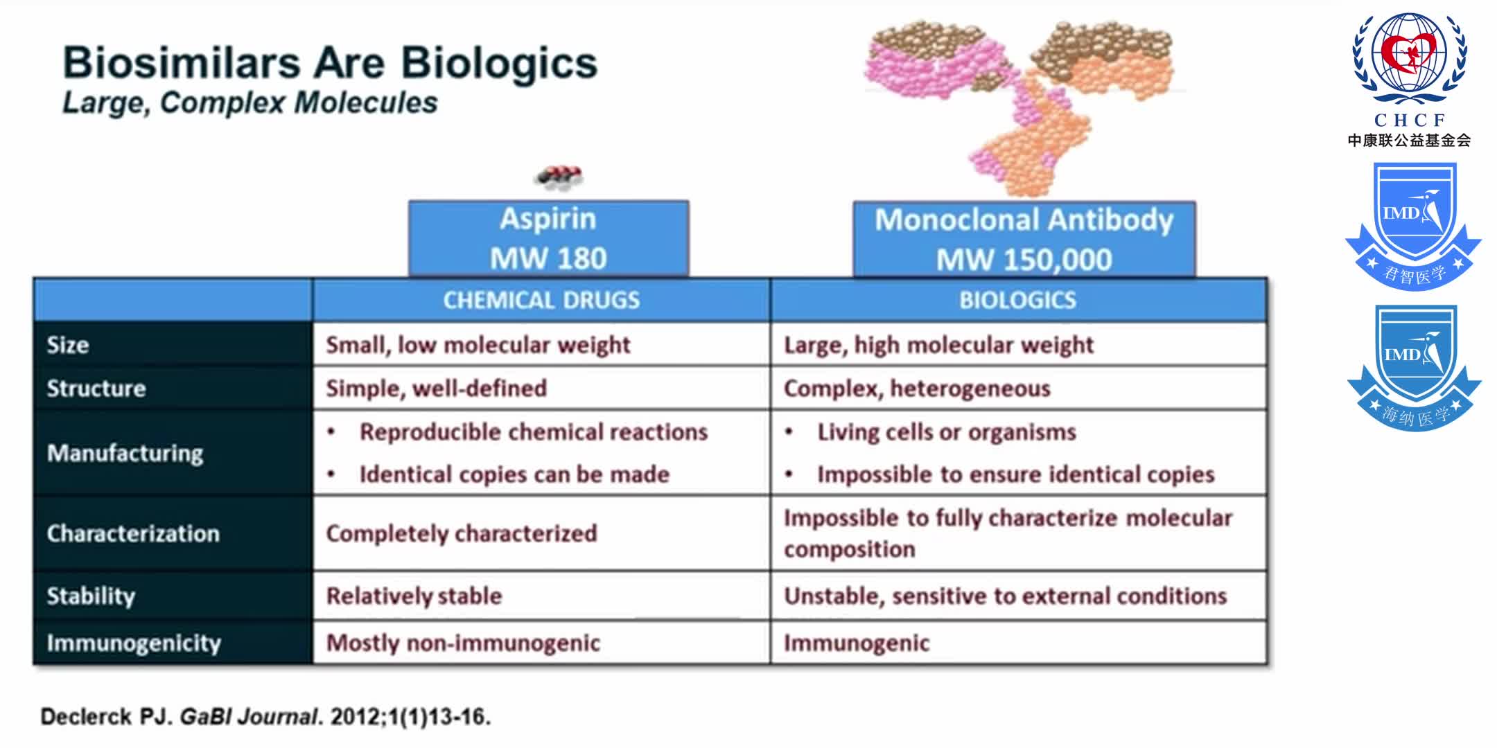 Biosimilars and Oncology Clinical Pathways_ Perfect Together 1-3