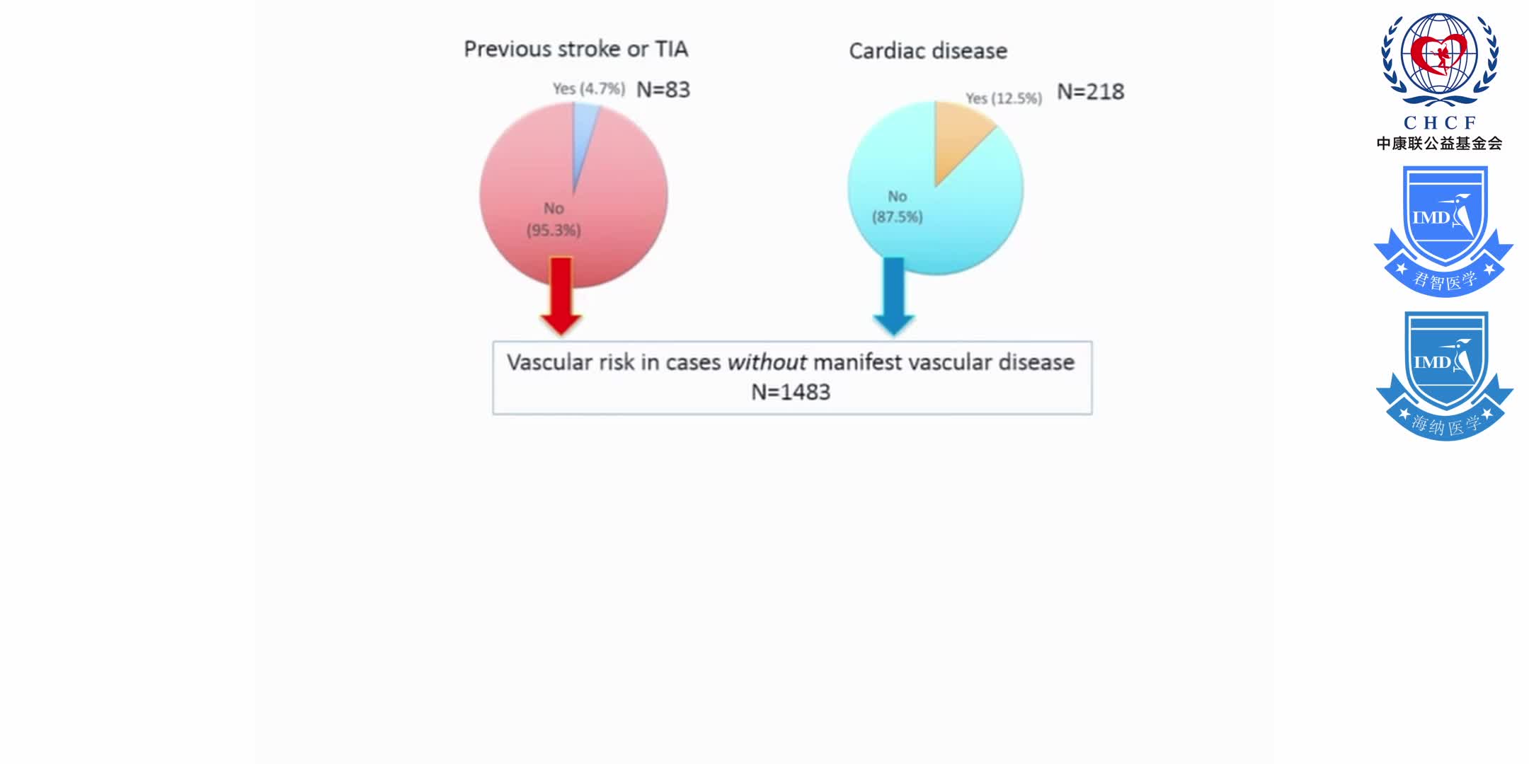 Diabetes and Small Vessel Cerebrovascular Disease Influence Motor and Cognitive Features in Early Parkinson's Disease 1-3