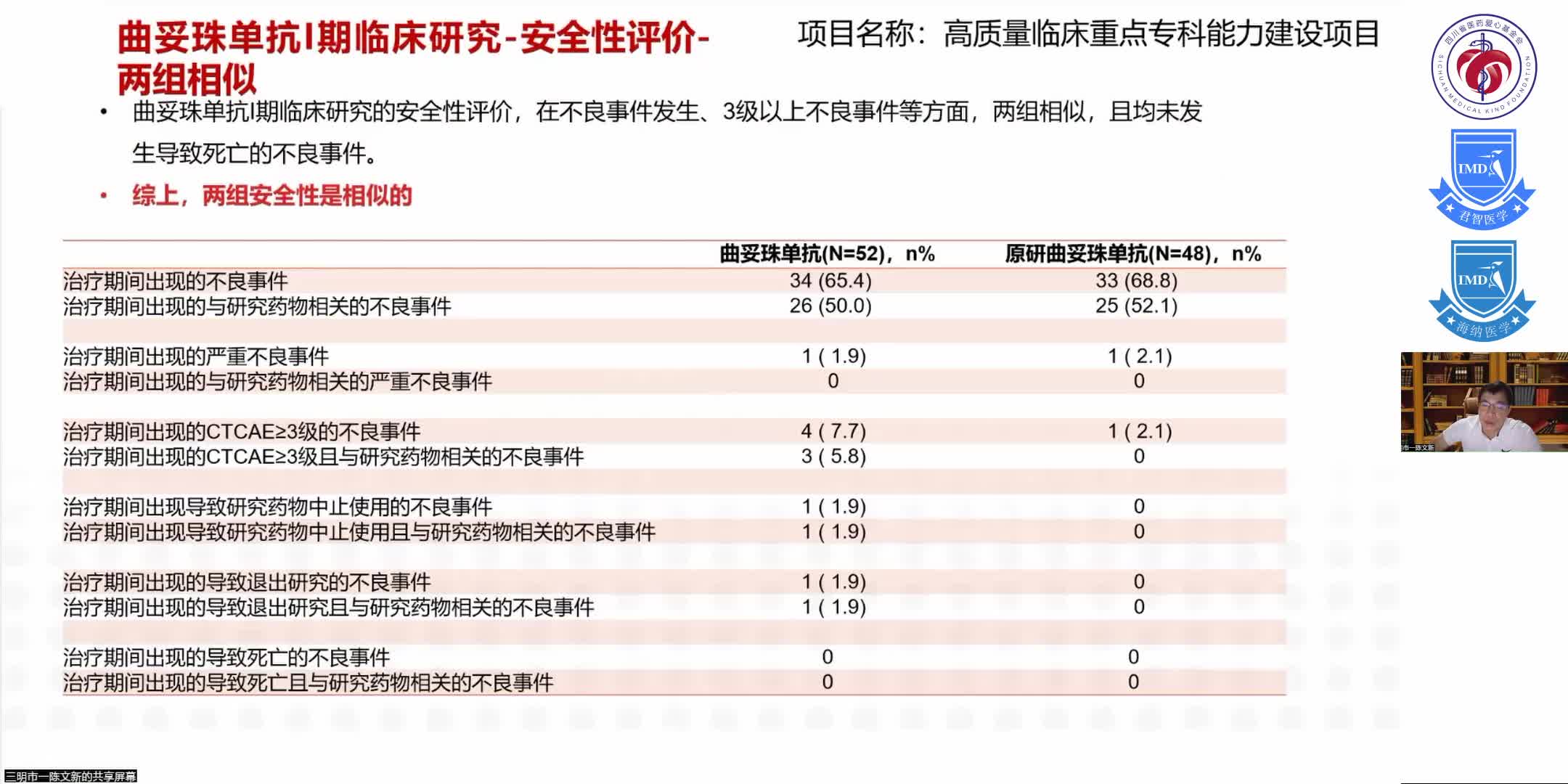 曲妥珠单抗：改变了乳腺癌治疗的历史里程碑药物5