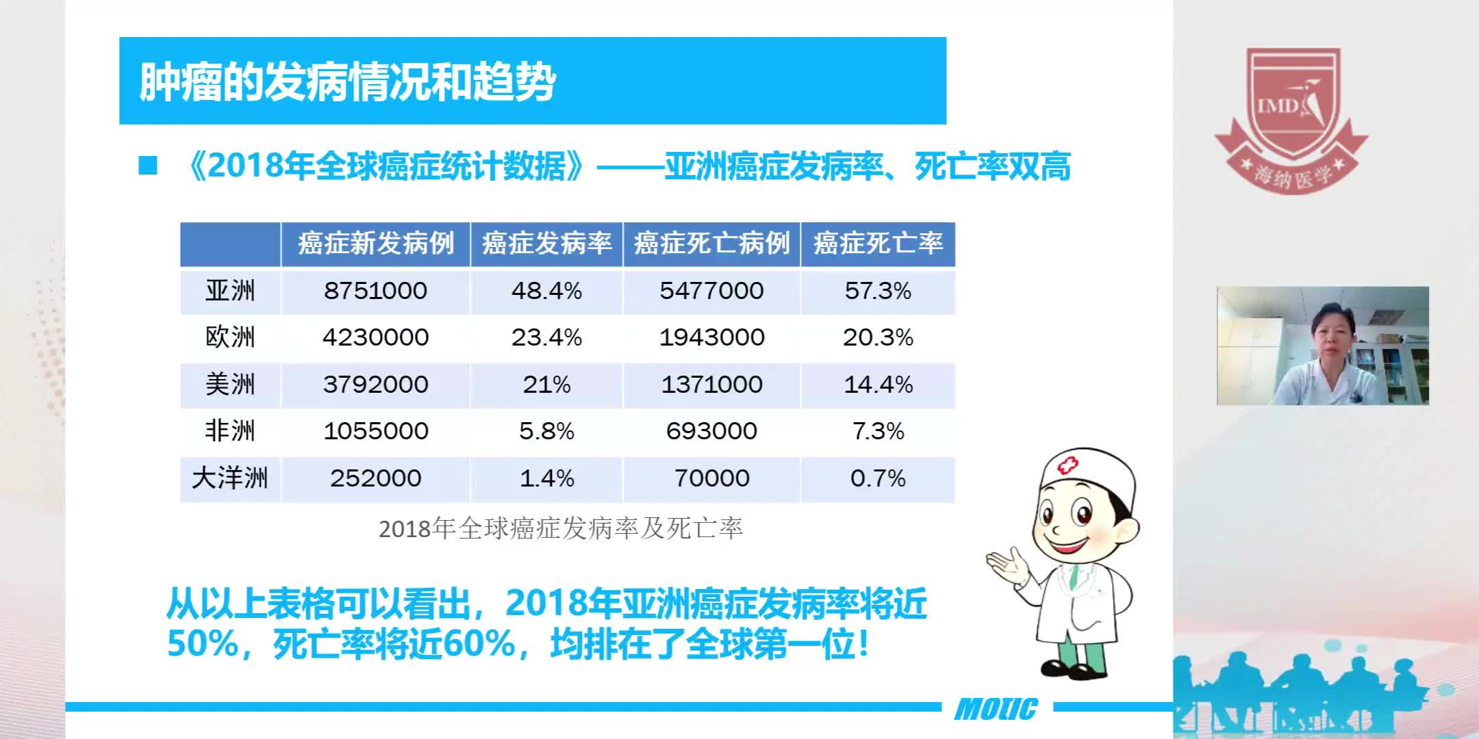 杨雁鸿--肿瘤防治，我们在行动