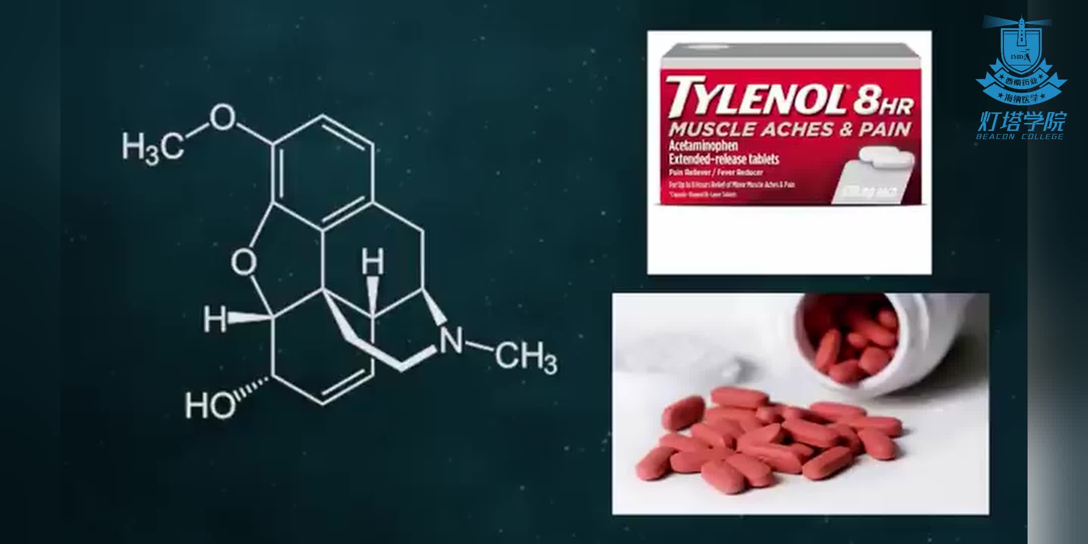 可待因的医疗应用、风险与争议