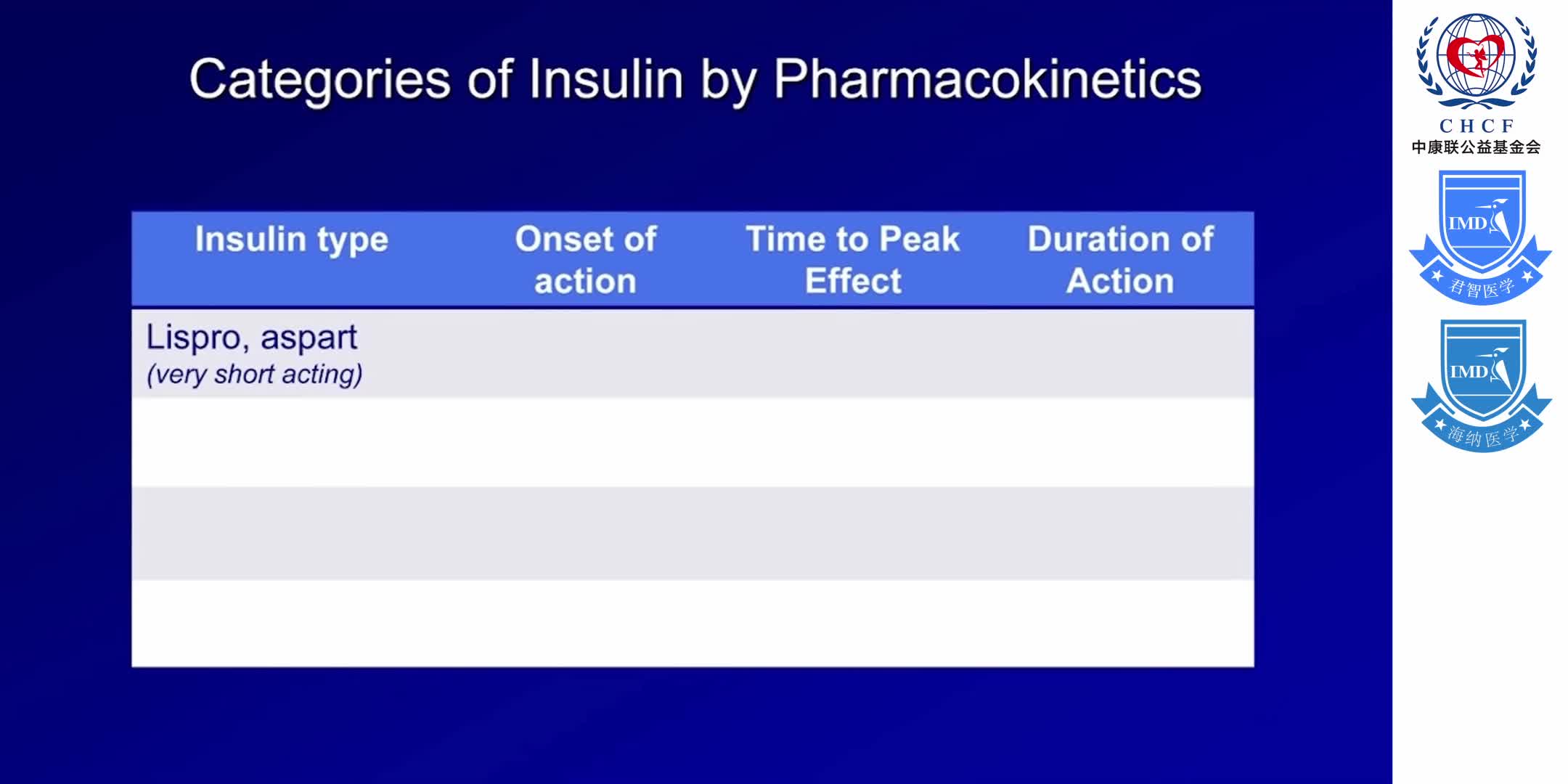 住院糖尿病患者管理 1-2