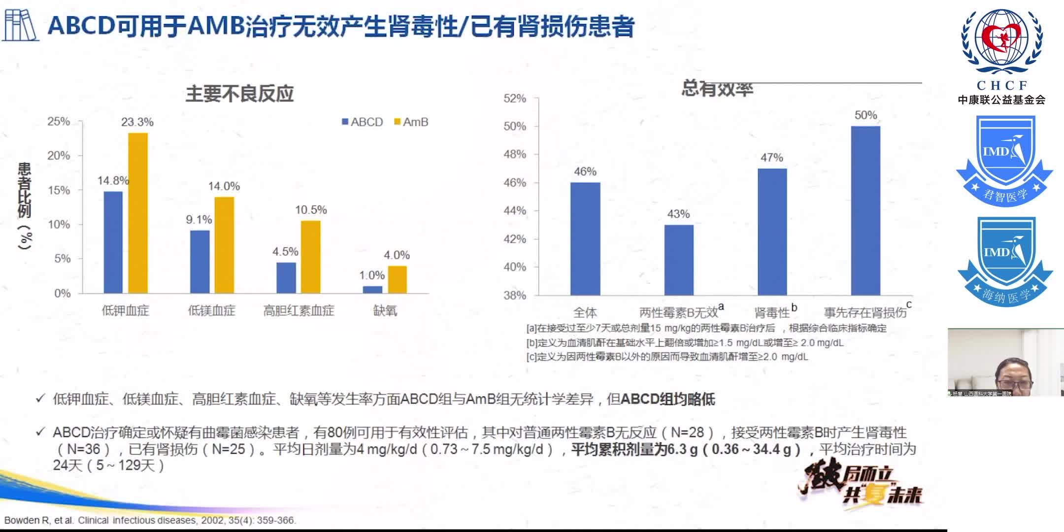 精准探索 感遇新生 两性霉素B胆固醇硫酸脂复合物治疗深部真菌感染科室会-杨慧（三）