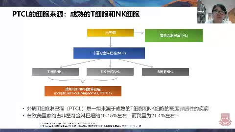 邵燕萍-外周T细胞淋巴瘤治疗新进展