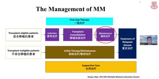 李燕郴-多发性骨髓瘤维持治疗新的进展