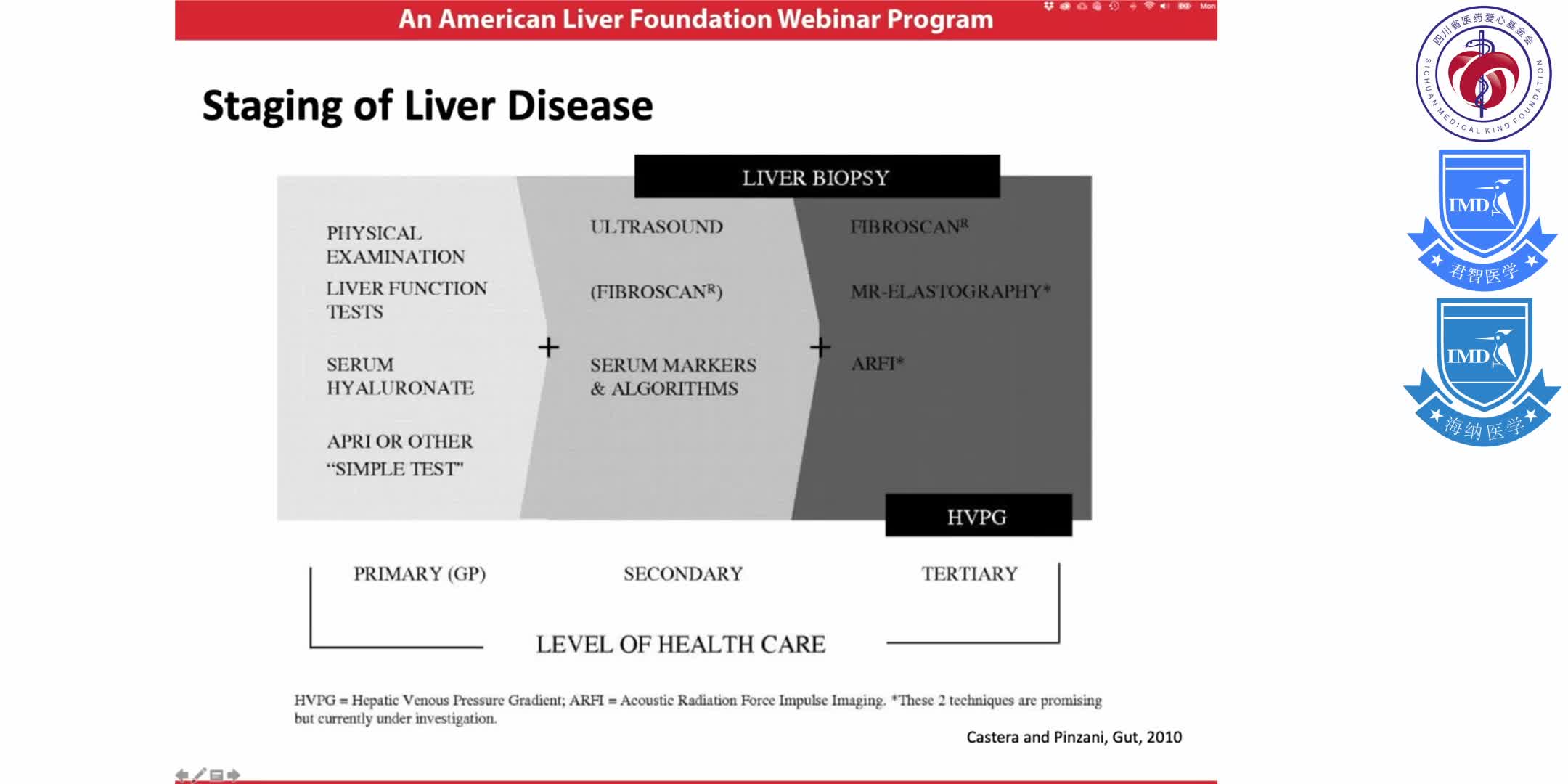 Ask the Experts Webinar  Updates in Management of Chronic Liver Disease  1-6