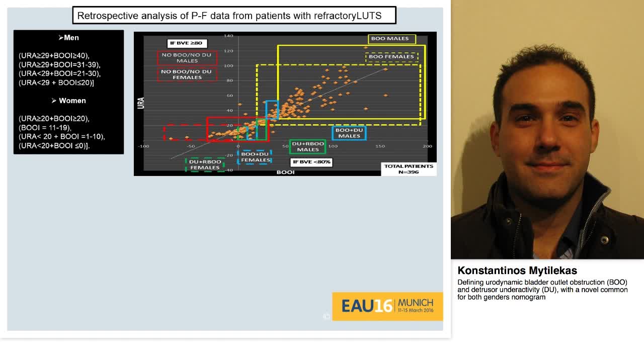 Defining urodynamic bladder outlet obstruction (BOO) and -