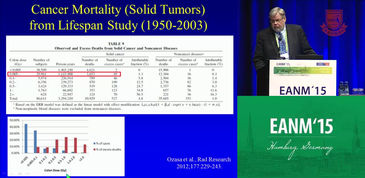 儿科核医学中的剂量优化2