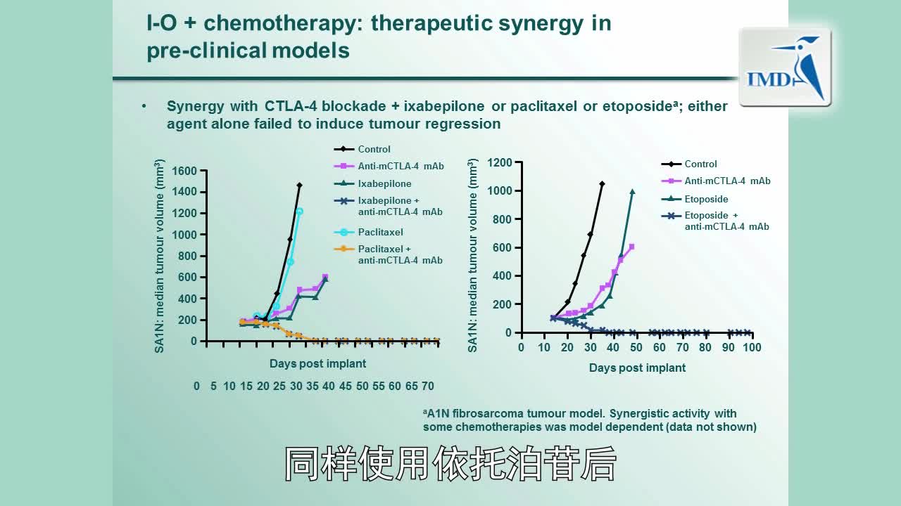 免疫疗法治疗癌症：概念还是现实？（2）