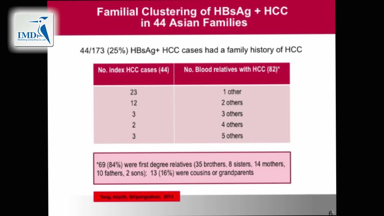 乙肝的治疗方法（2）