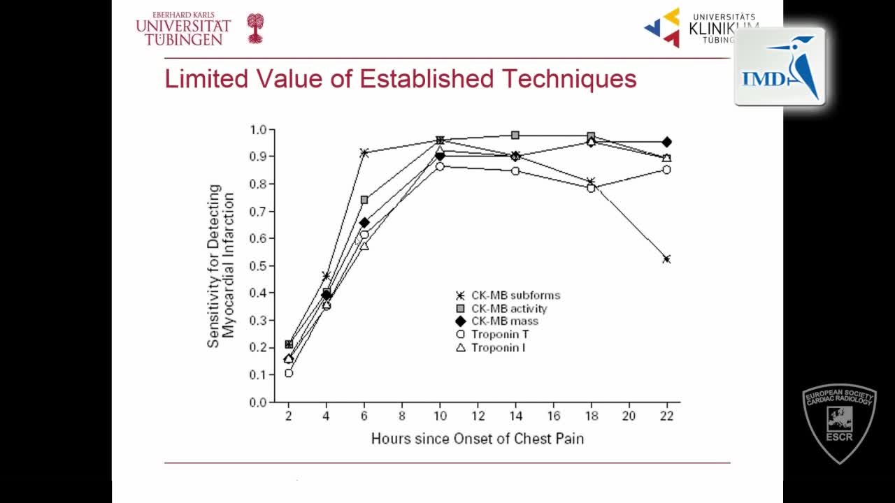 心脏CT在急性胸痛患者管理中的作用（2）