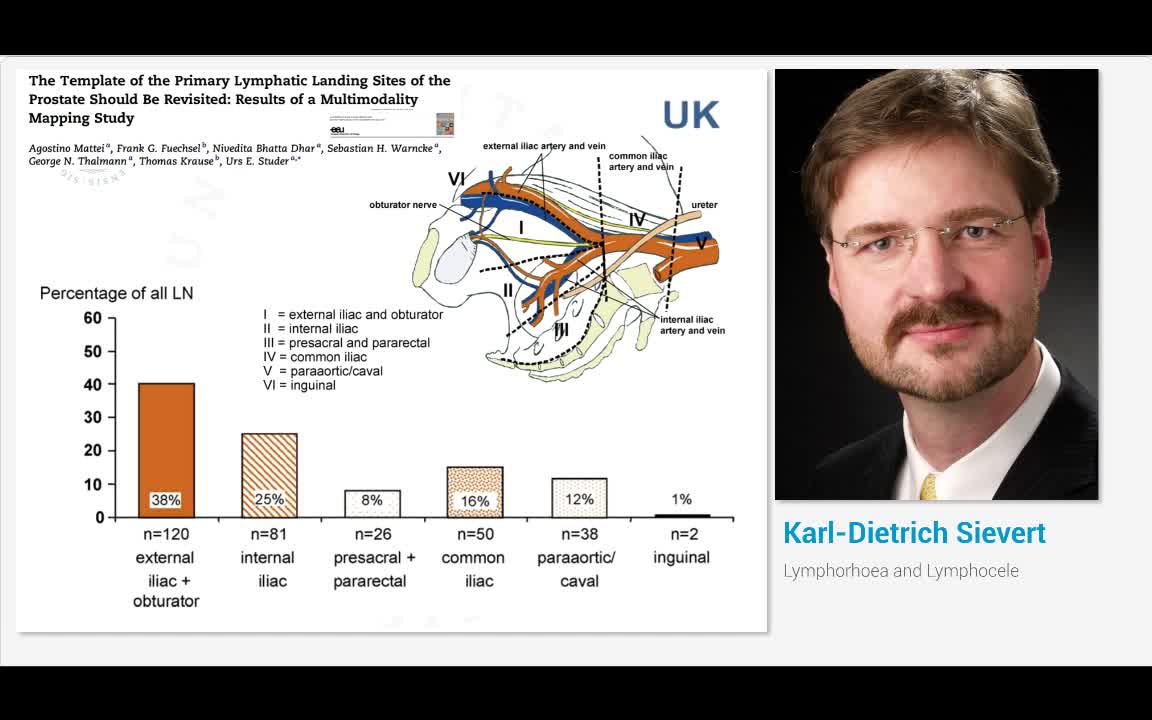 Lymphorhoea and Lymphocele