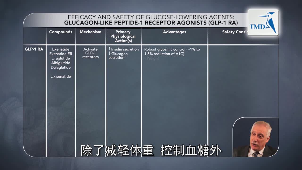 消化二型糖尿病的新数据改善心血管风险（2）