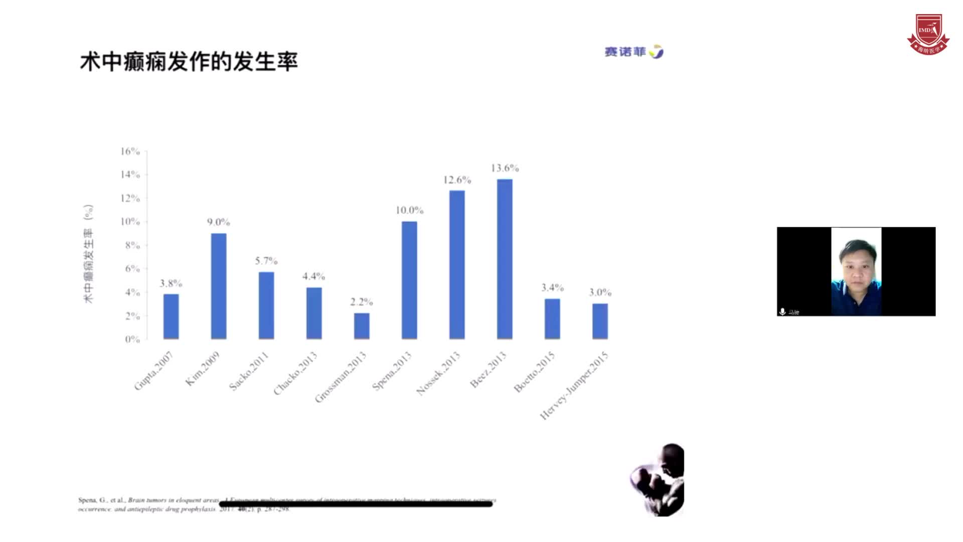 马骏-颅脑手术引发癫痫的机制和治疗探讨