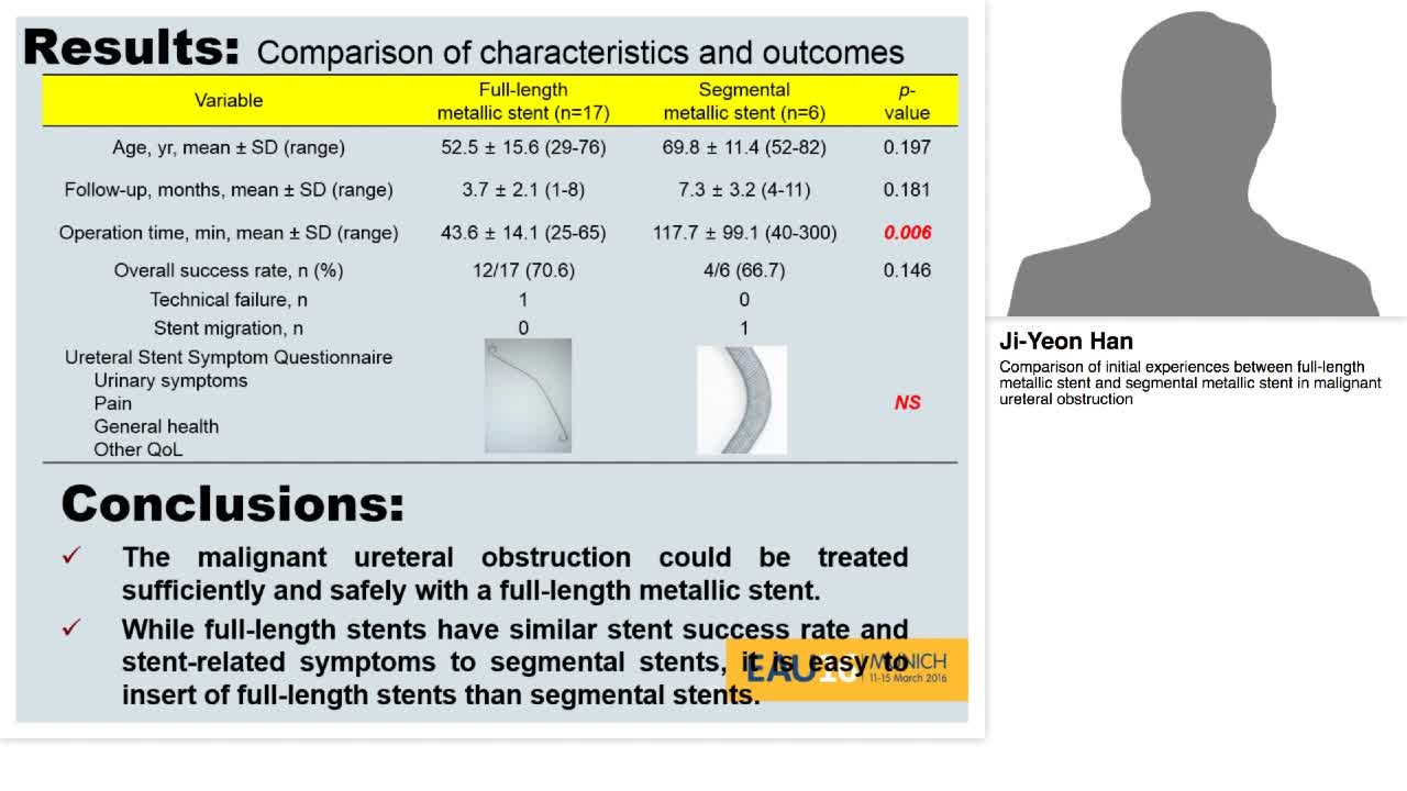Comparison of initial experiences between full-length met-