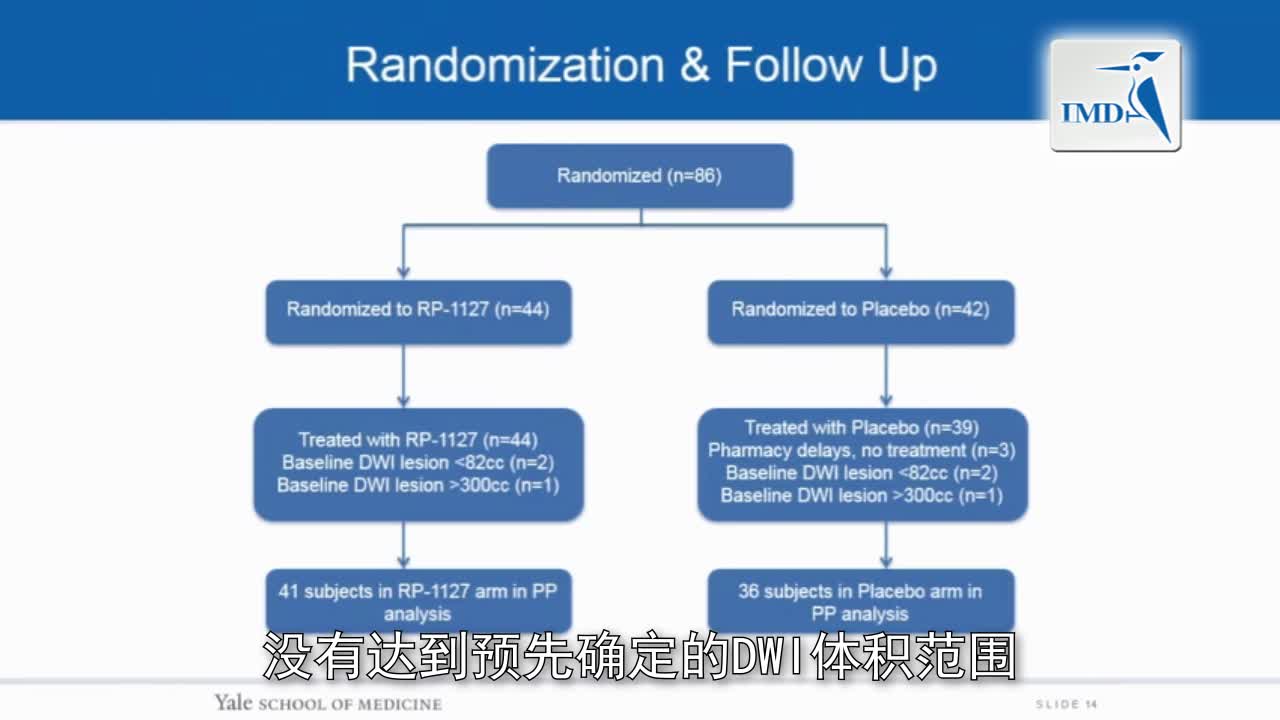 格列本脲在治疗恶性水中和卒中的优势（3）