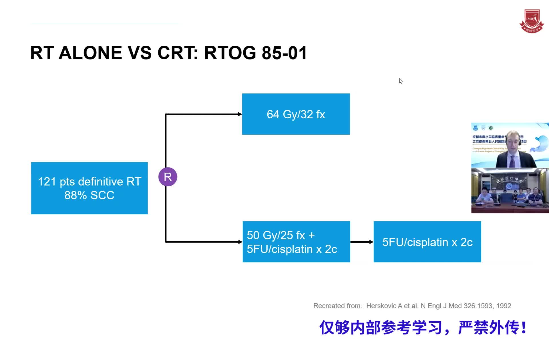 放射疗法治疗食管癌的最新进2