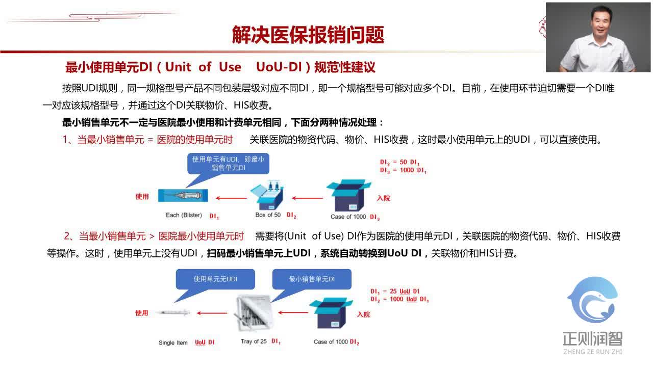 03医疗器械UDI应用实践--医院如何实现-安峥处长2