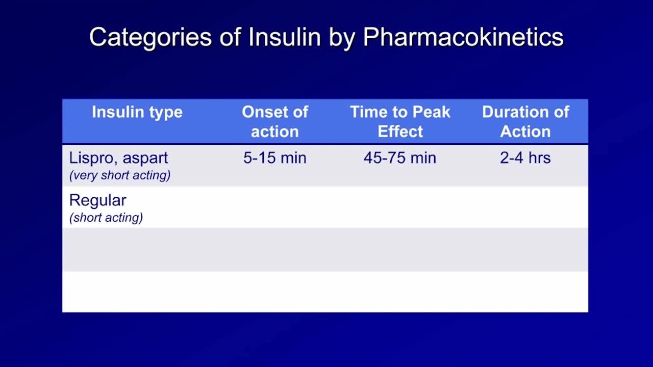 住院糖尿病患者管理（2）