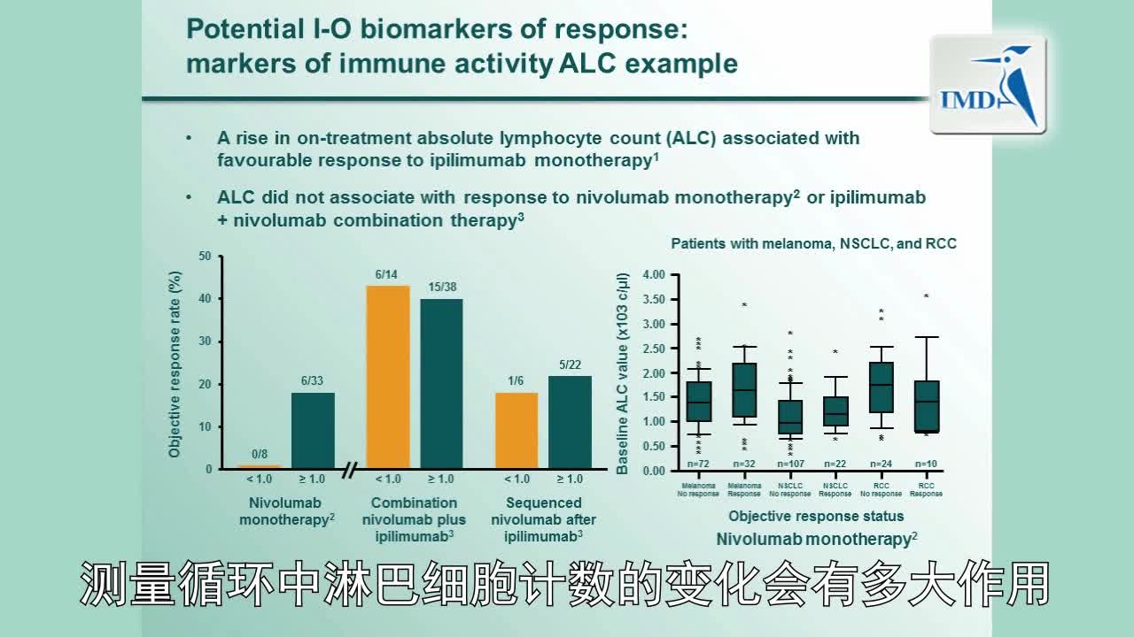 免疫疗法治疗癌症：概念还是现实？（4）
