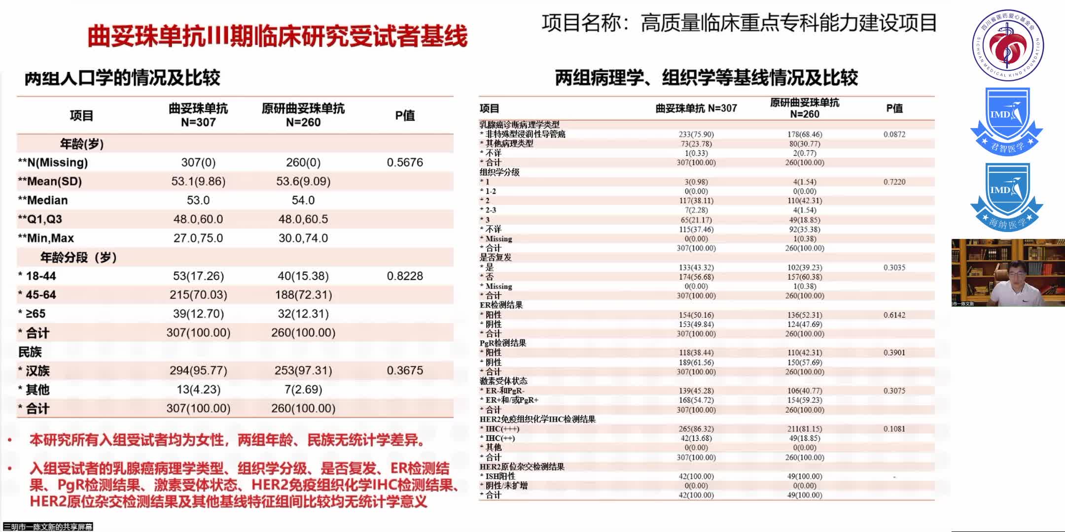 曲妥珠单抗：改变了乳腺癌治疗的历史里程碑药物8