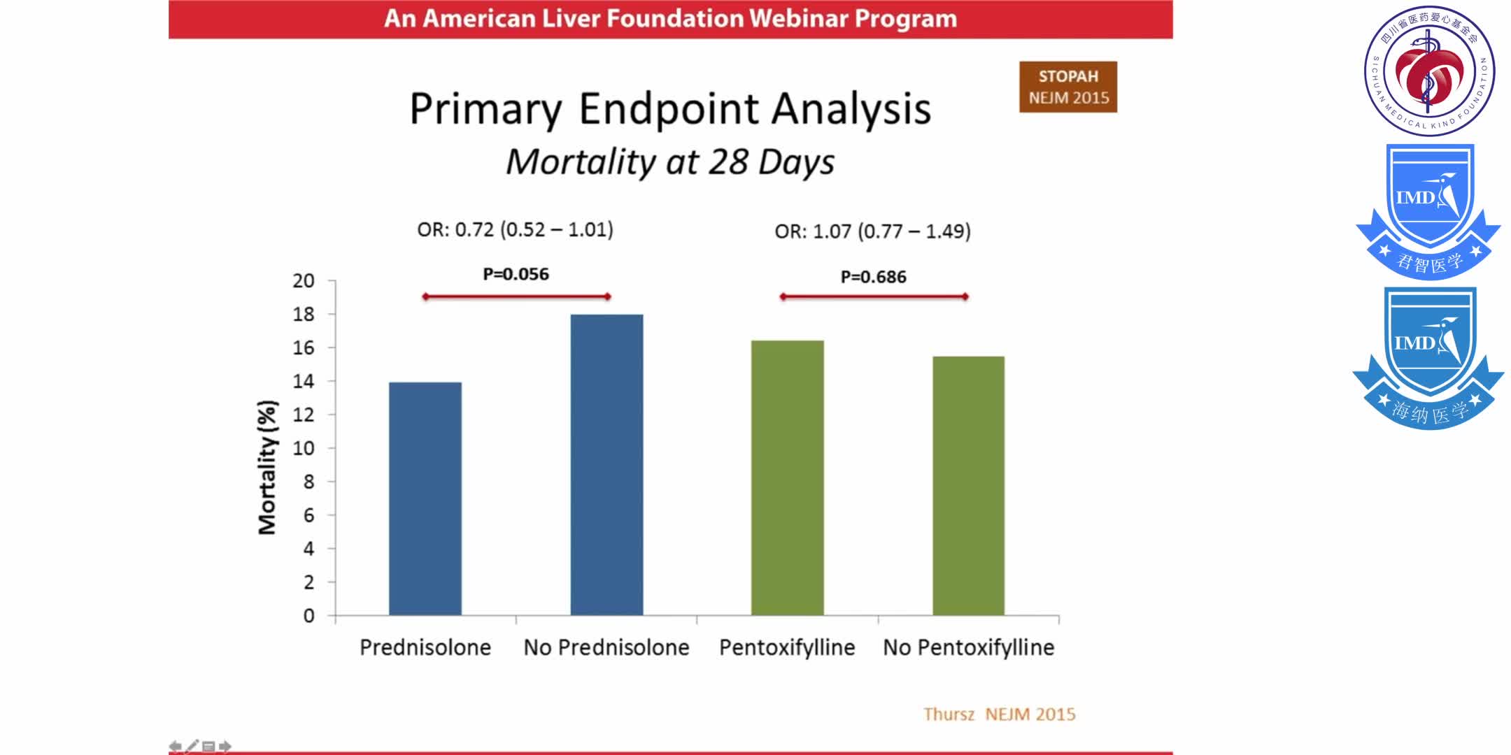 Ask the Experts Webinar  Updates in Management of Chronic Liver Disease  1-18
