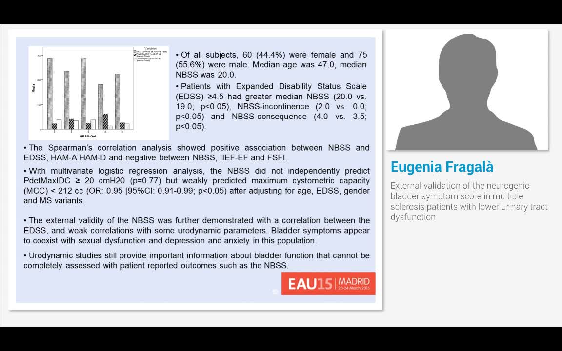 External validation of the neurogenic bladder symptom sco..-