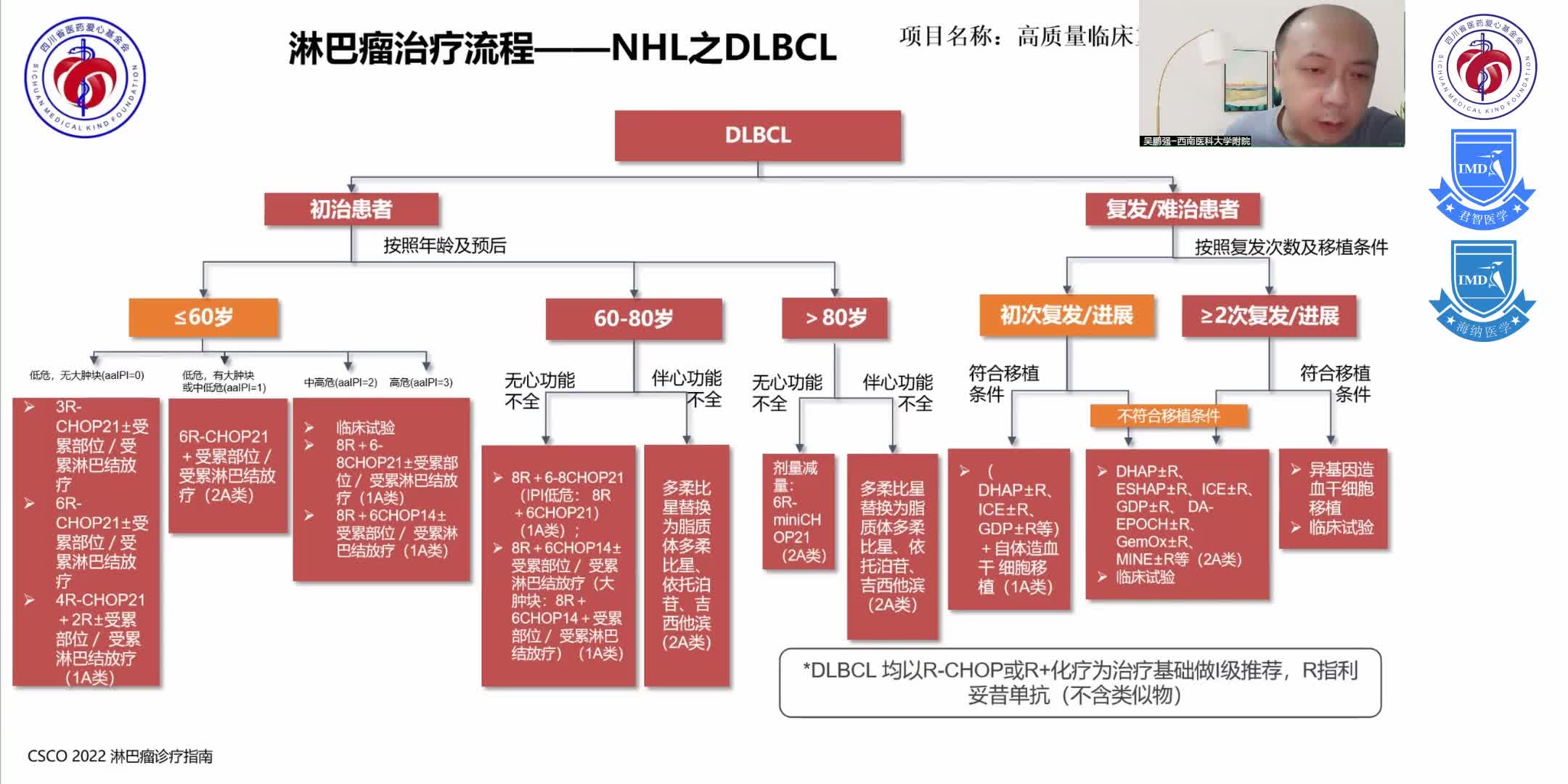 淋巴瘤基础及其治疗现状6