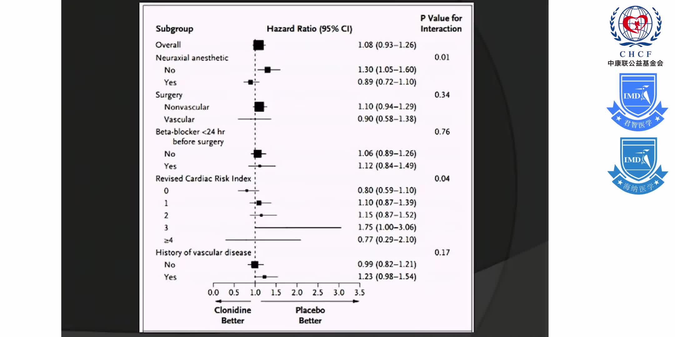 麻醉痛疼管理 1-5