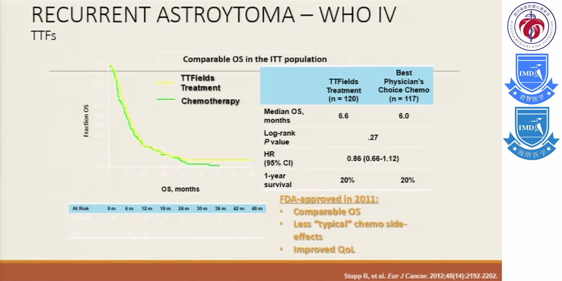 Navigating Primary Brain Tumors for the Neurologist II - C199 - 13