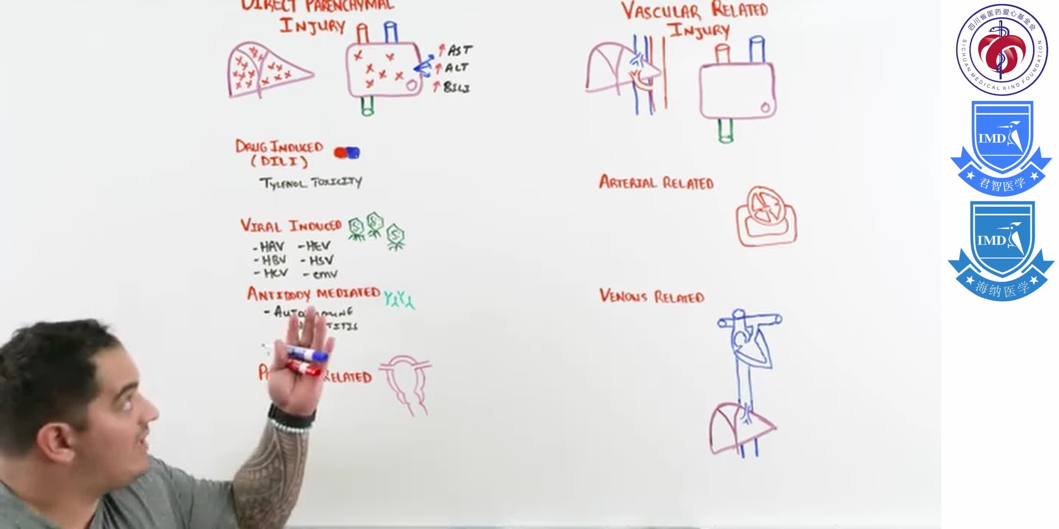 Acute Liver Failure 1-2