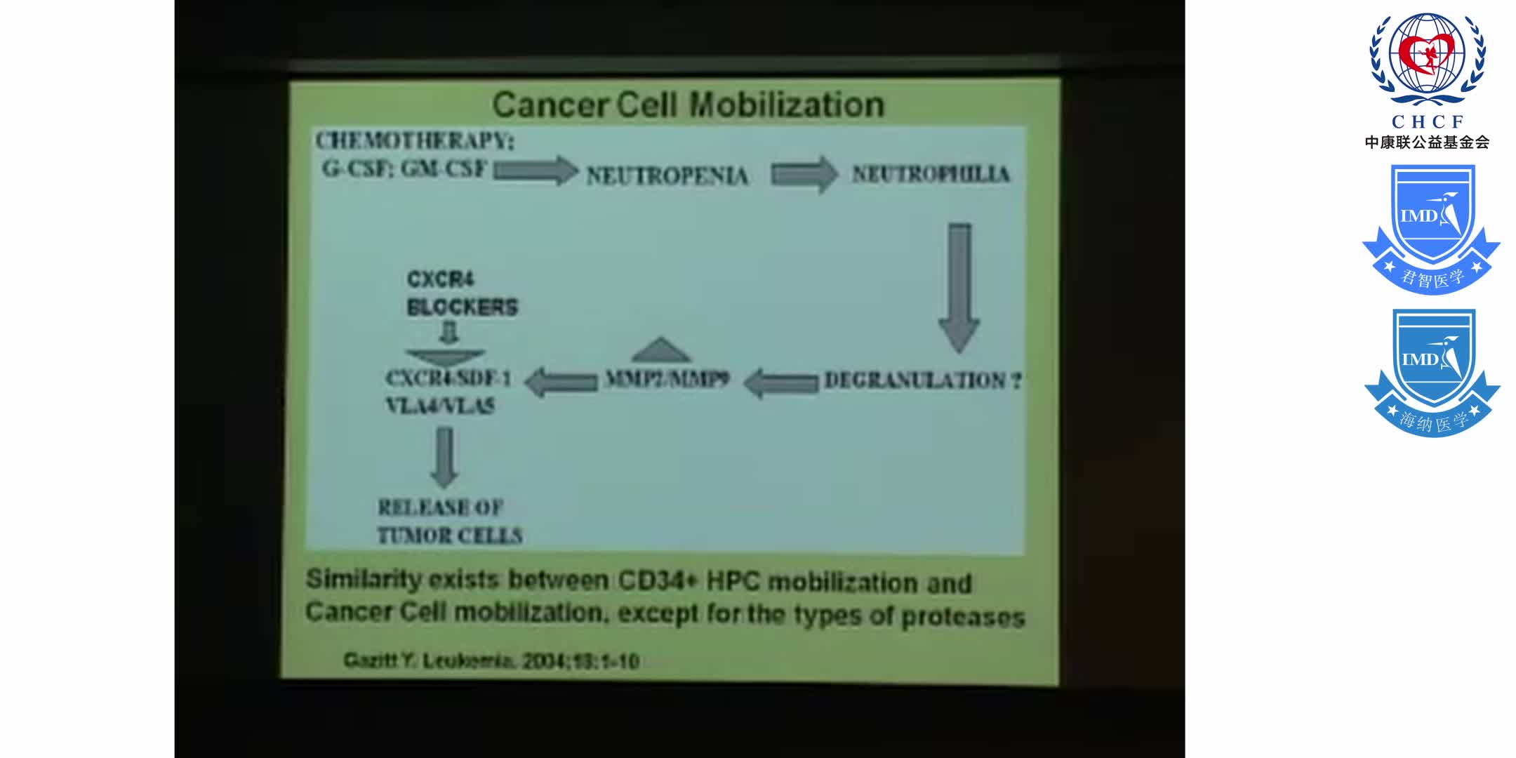 Stem Cell Mobilization_ Molecular Biology and Serendipity 1-11