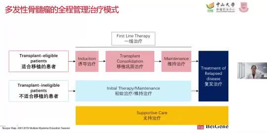 陈晓勤-多发性骨髓瘤患者的全程管理