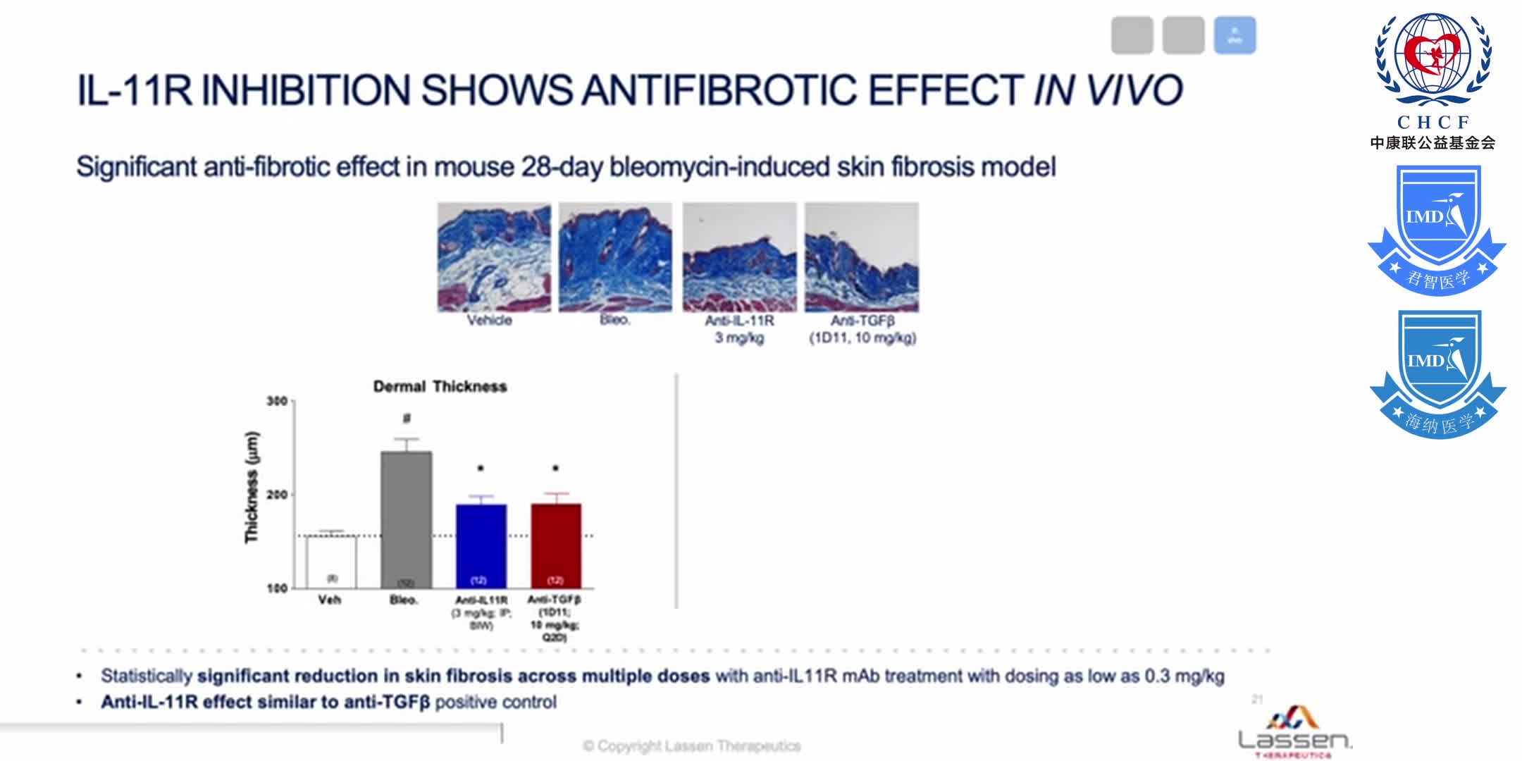 Antibody Mediated Blockade of Interleukin-11 Signaling for IPF & Other Fibrotic Diseases 1-5