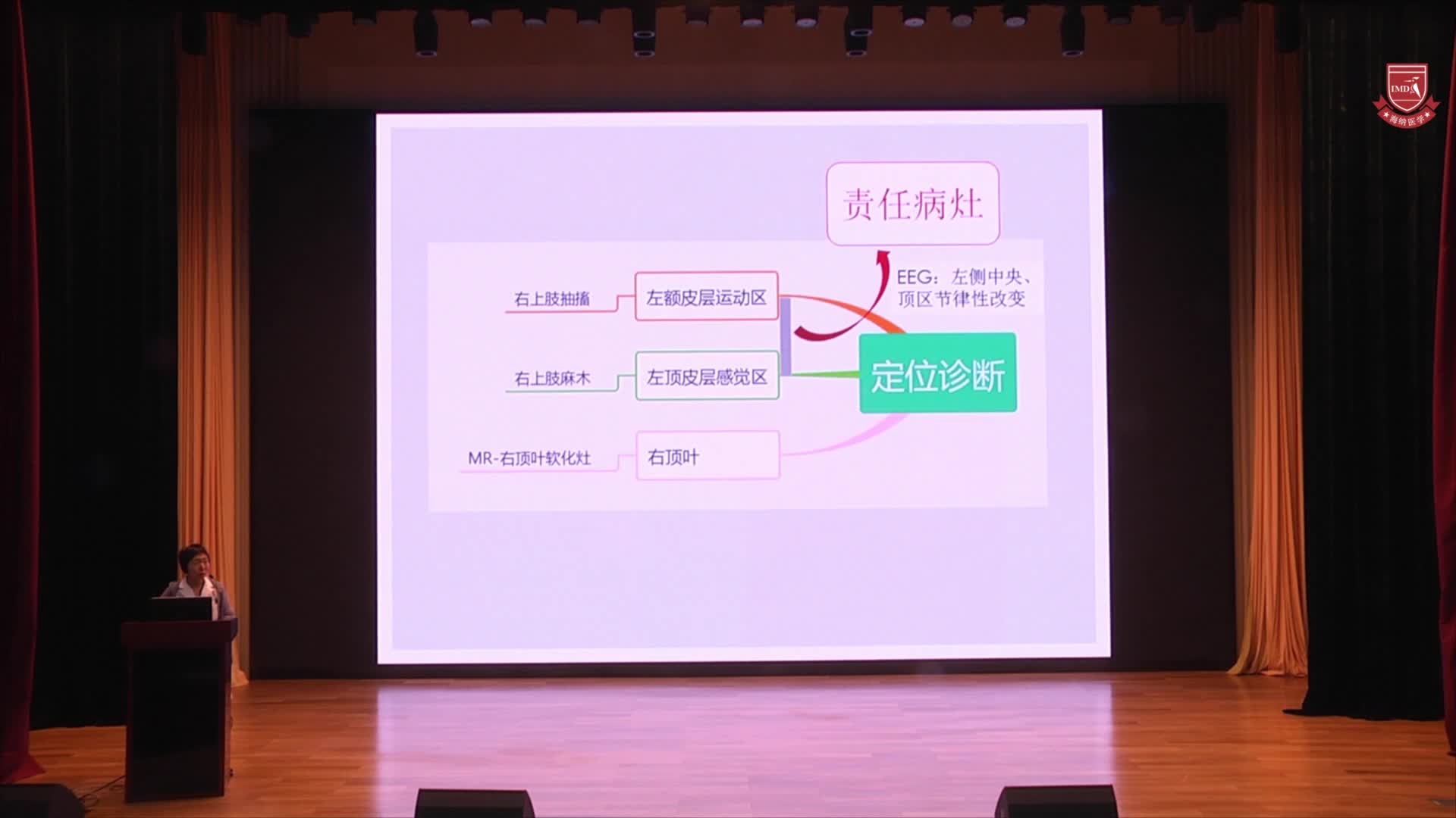 石玉芝-大查房-定位定性诊断（1）6