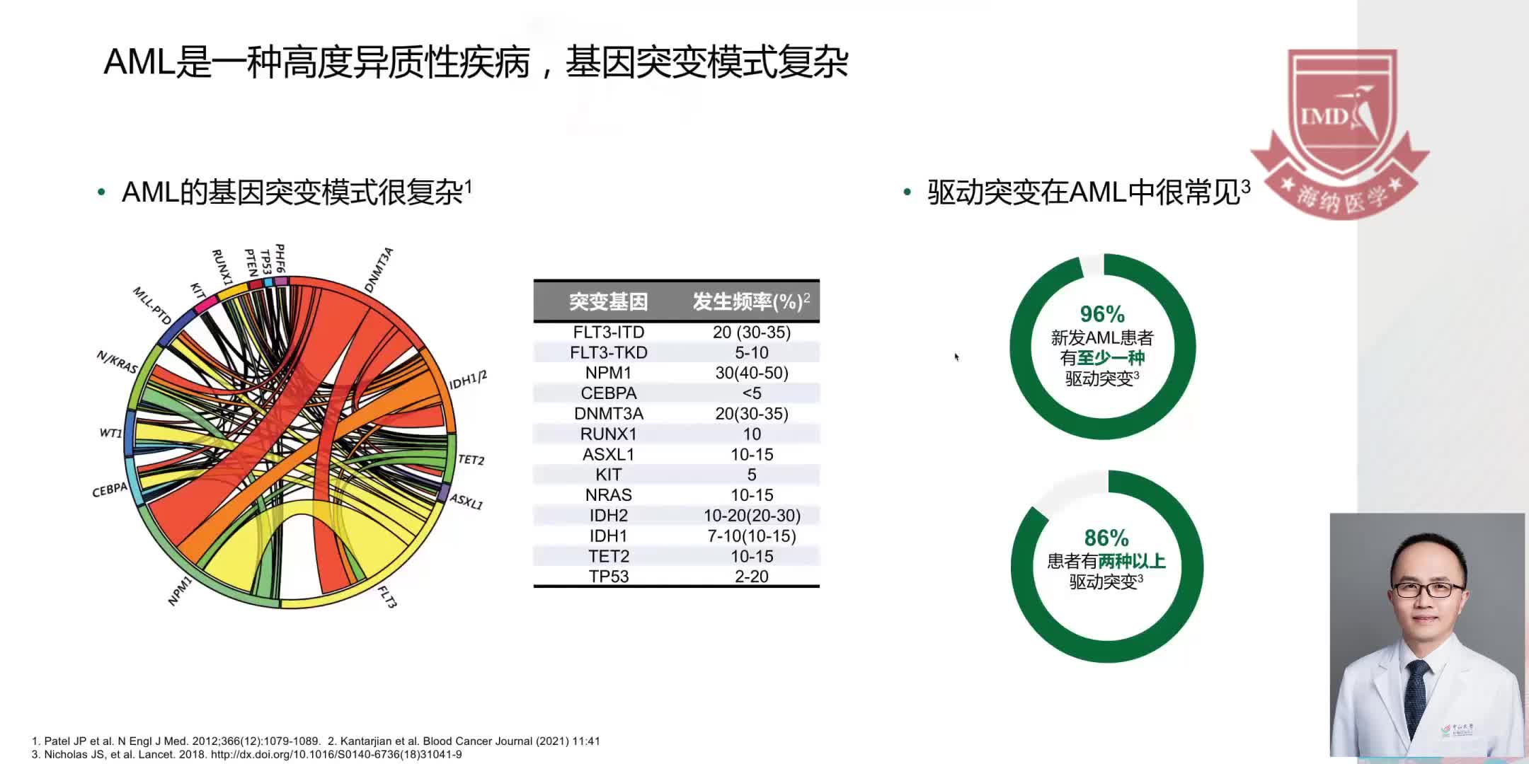 梁洋-AML诊疗进展