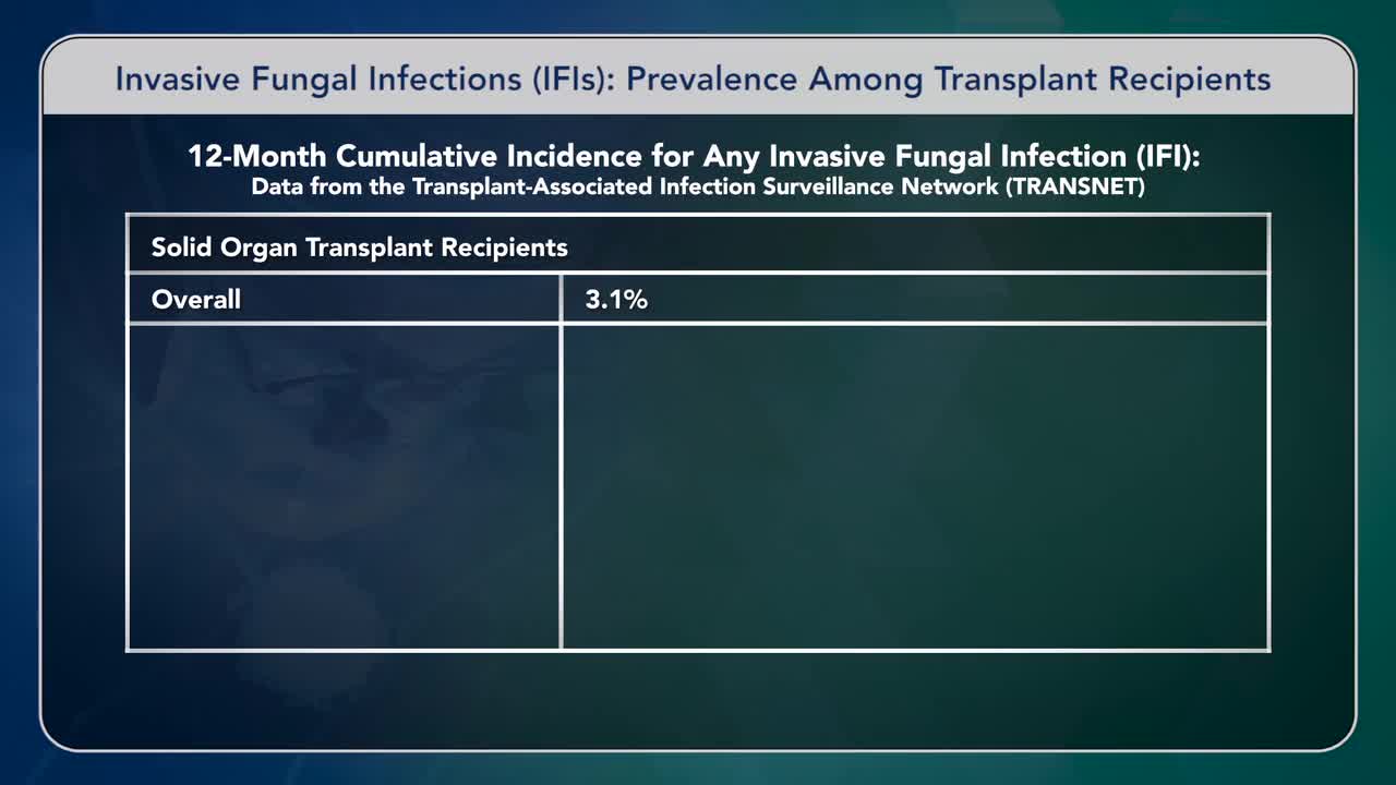 Invasive Fungal Infections and Transplantation （CME）